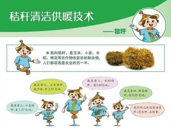 圖解丨什么是秸稈直燃鍋爐清潔供暖技術(shù)？